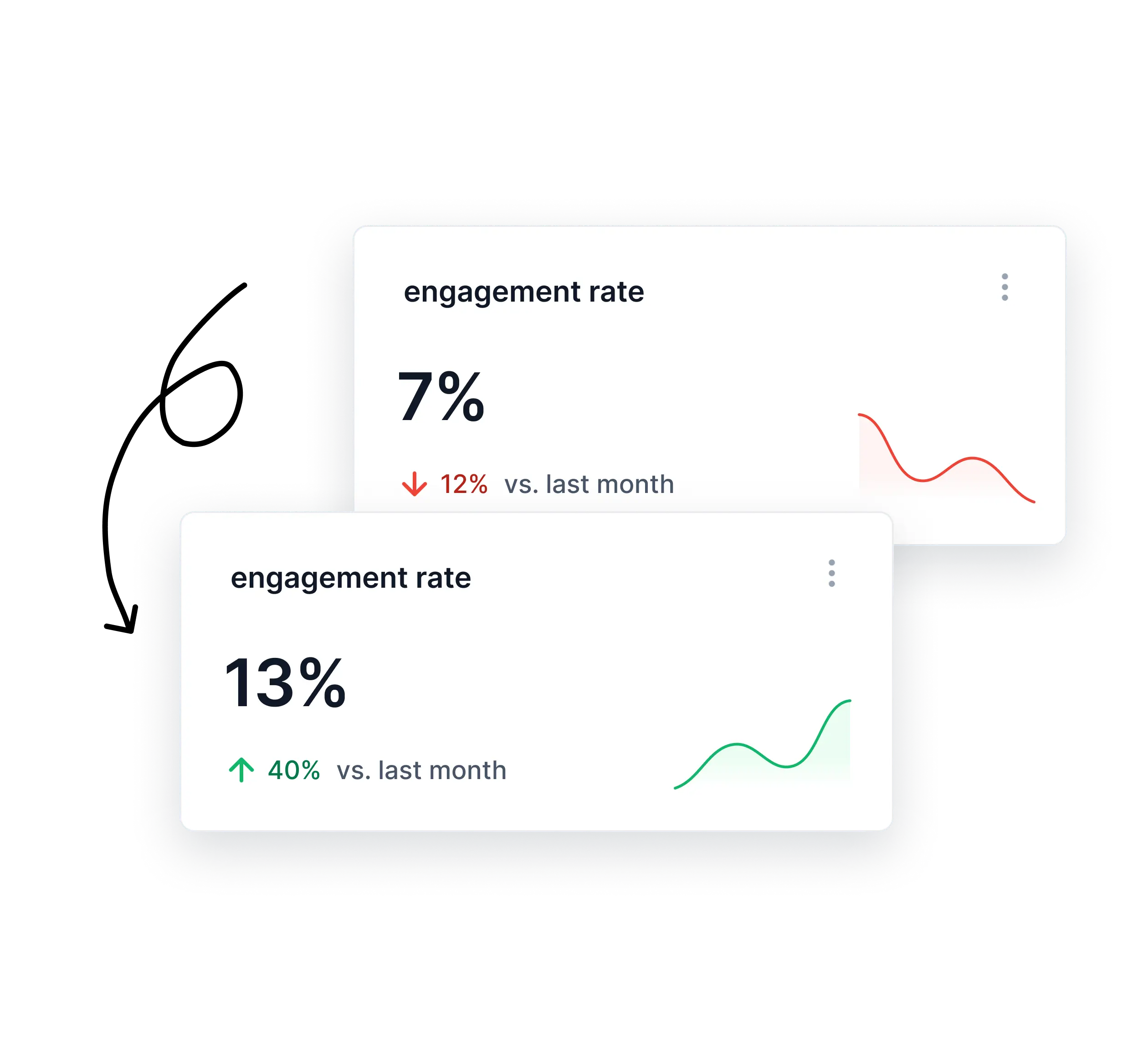 Win new customers with confidence